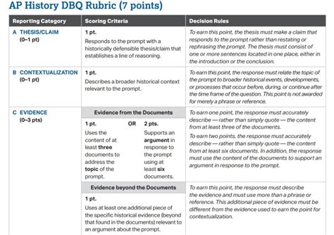 ap world history dbq rubric 2023|AP World History DBQ Rubric Checklist